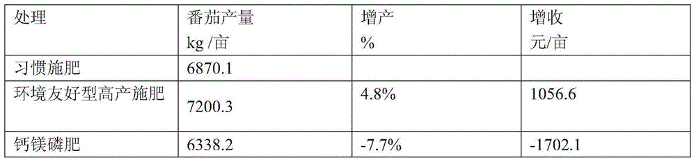 Environment-friendly high-yield tomato fertilizer application method