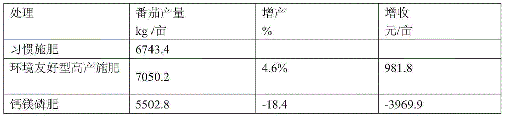 Environment-friendly high-yield tomato fertilizer application method