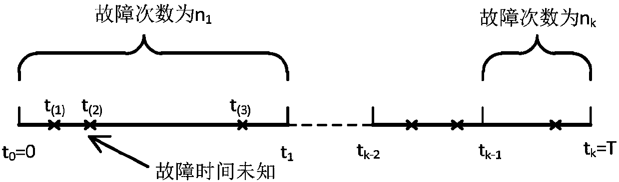 An Evaluation and Prediction Method of Reliability Growth under Interval Censoring