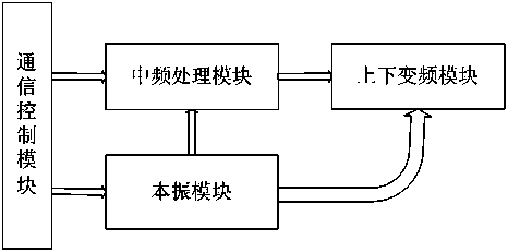 Broadband signal generator