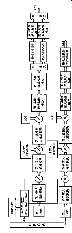 Broadband signal generator