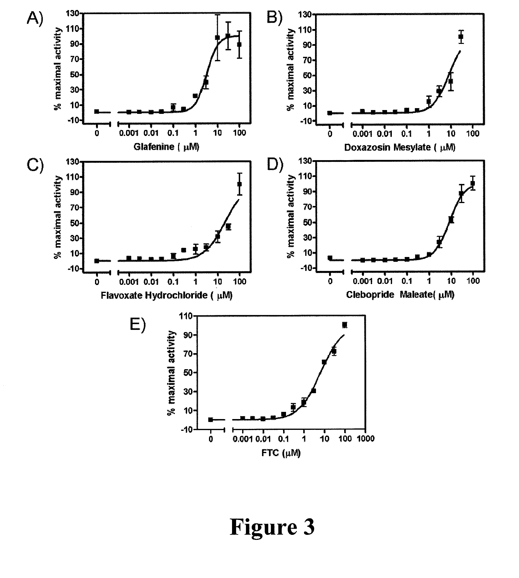 Bioluminescence imaging-based screening assay and inhibitors of abcg2