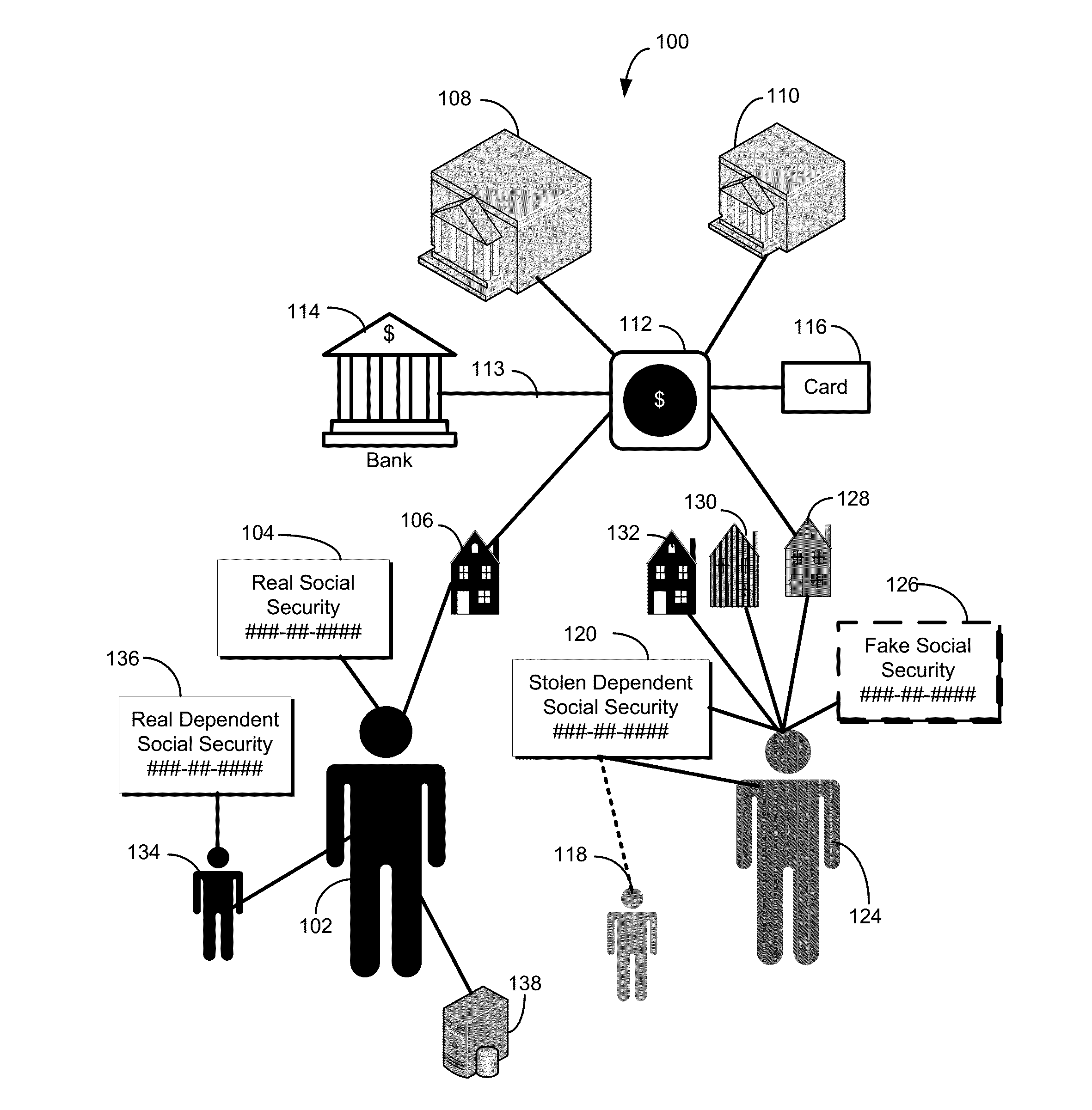 Systems and Methods for Detecting Identity Theft of a Dependent