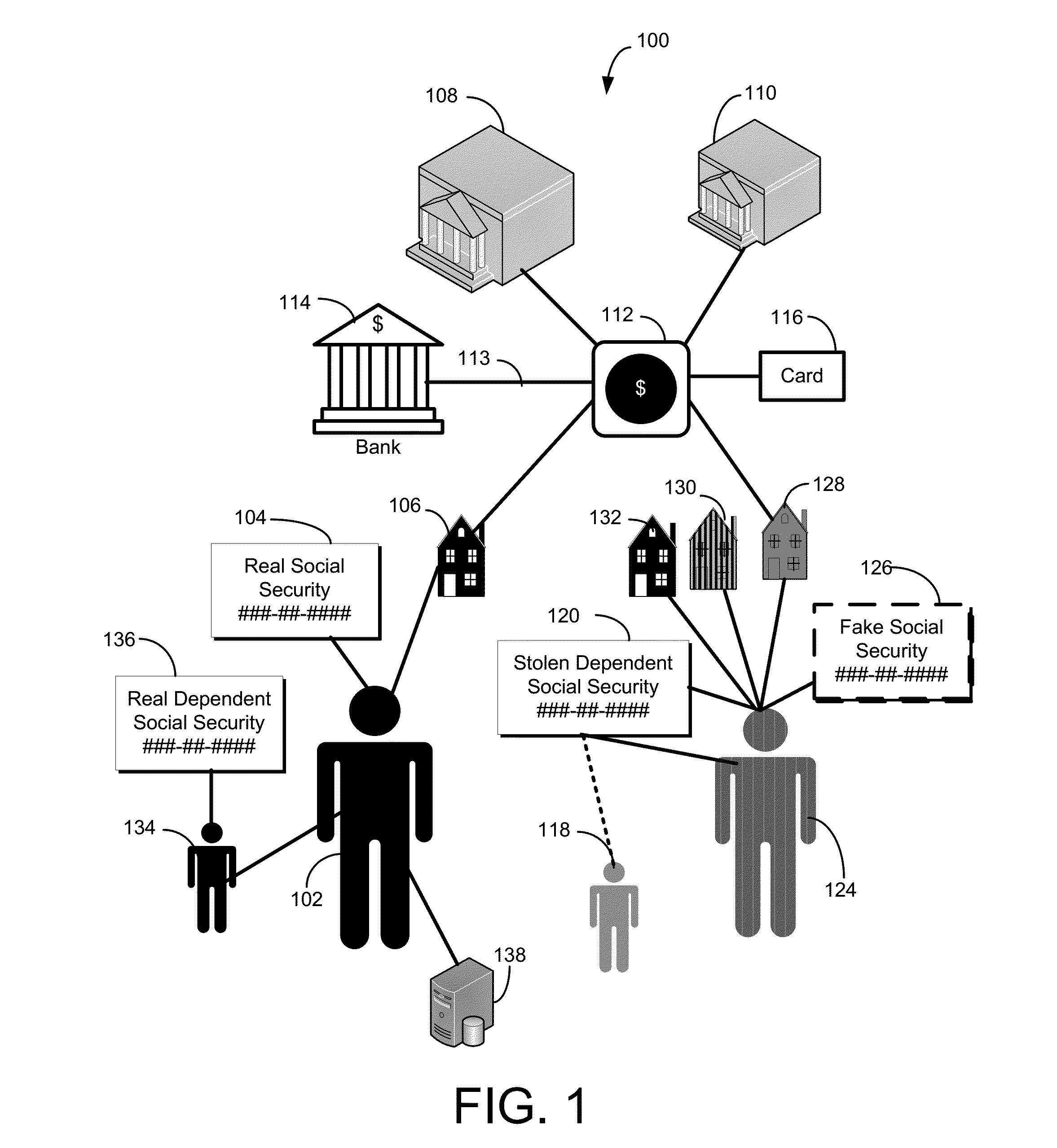 Systems and Methods for Detecting Identity Theft of a Dependent