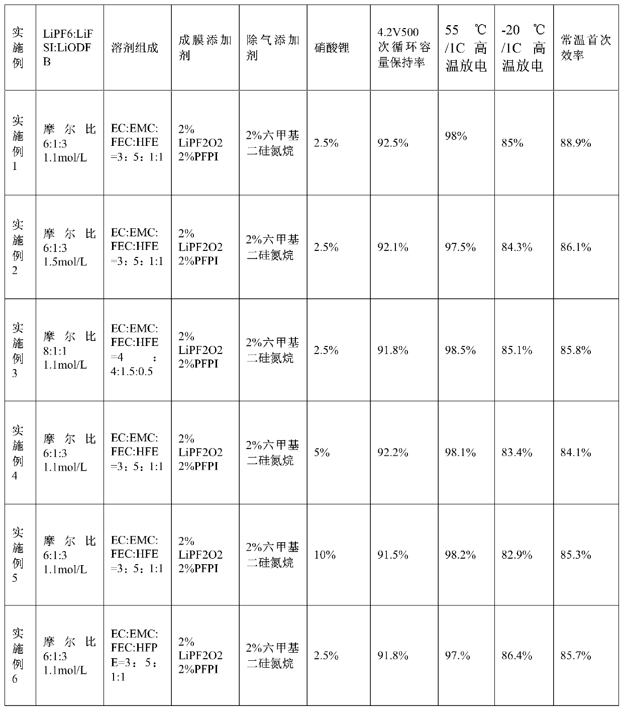 Silicon-based negative electrode electrolyte and lithium ion power battery