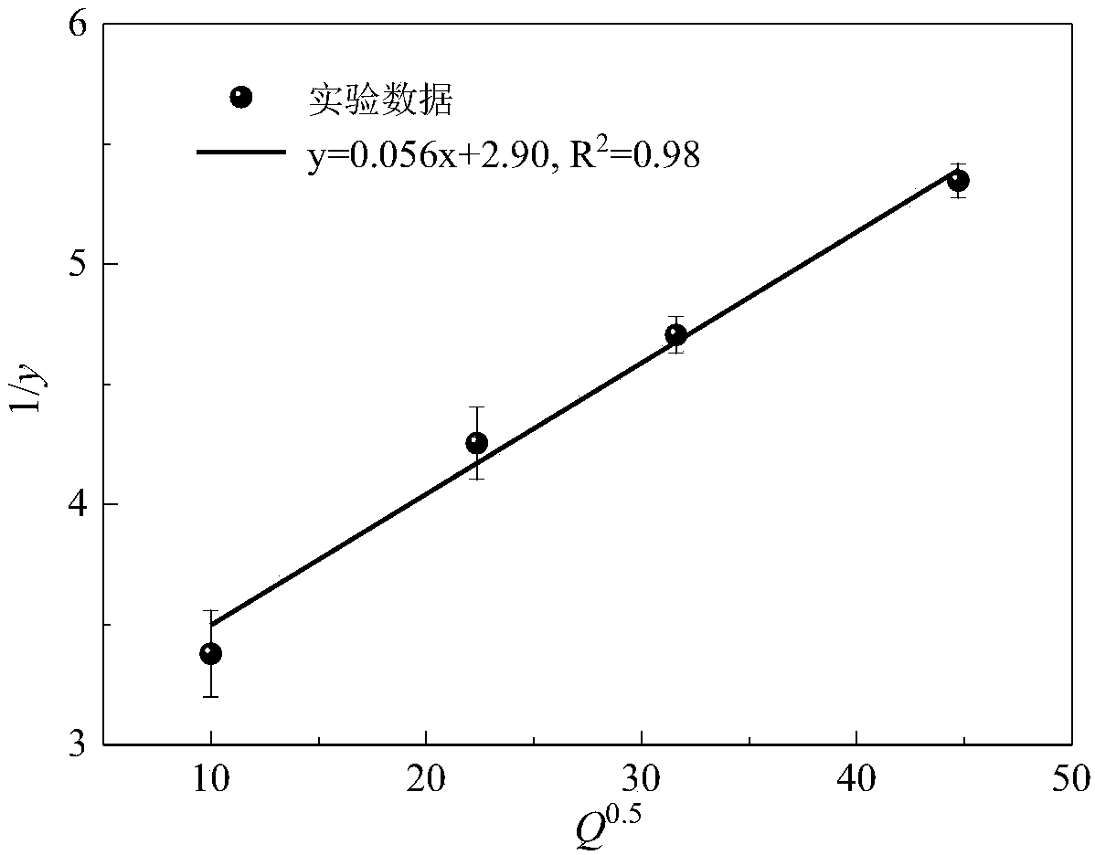 Method for determinating semi-volatile organic compound emission parameters of indoor and in-vehicle materials