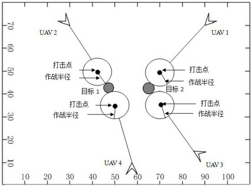 Counter-attack countermeasure optimal strategy method for multi-unmanned plane cooperative strike task