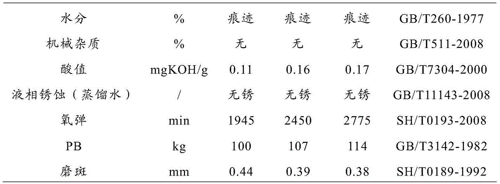 Lubricating oil composition used in rotary screw rod air compressor and preparation method thereof