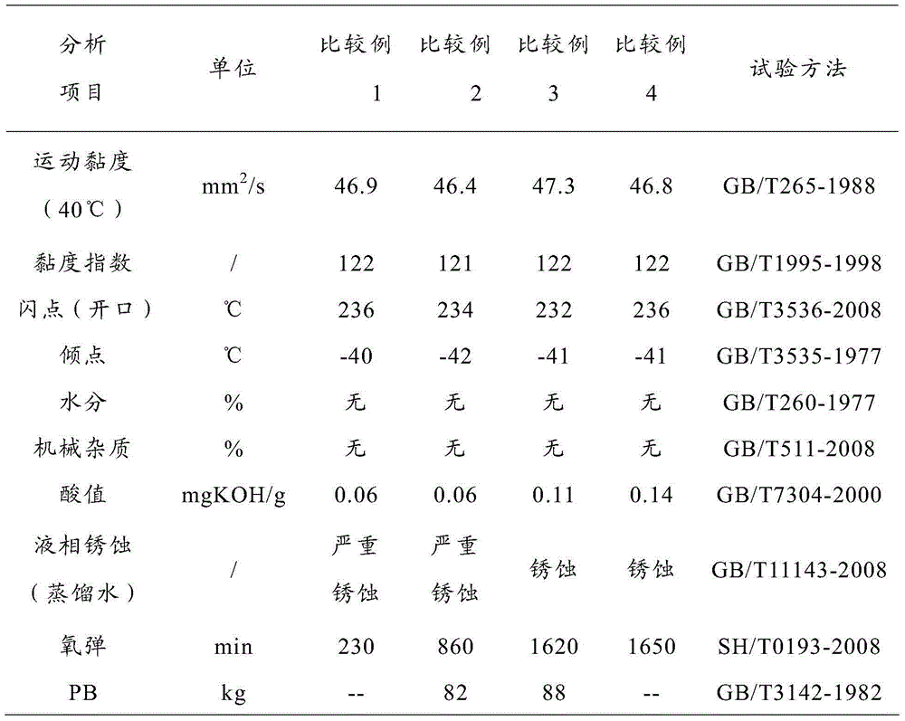 Lubricating oil composition used in rotary screw rod air compressor and preparation method thereof