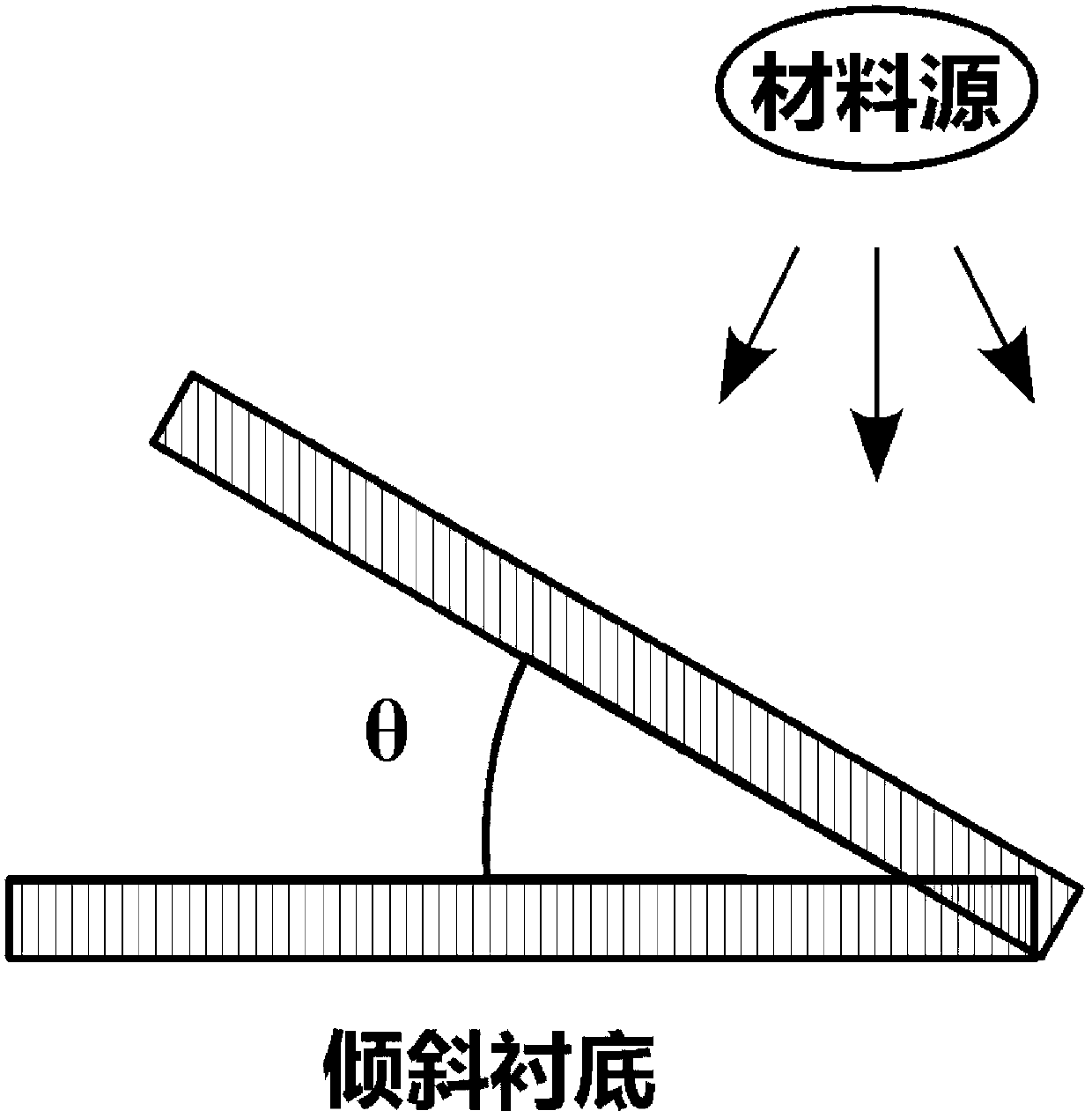 Preparation method for large area surface-enhanced Raman active substrate by inclination growth