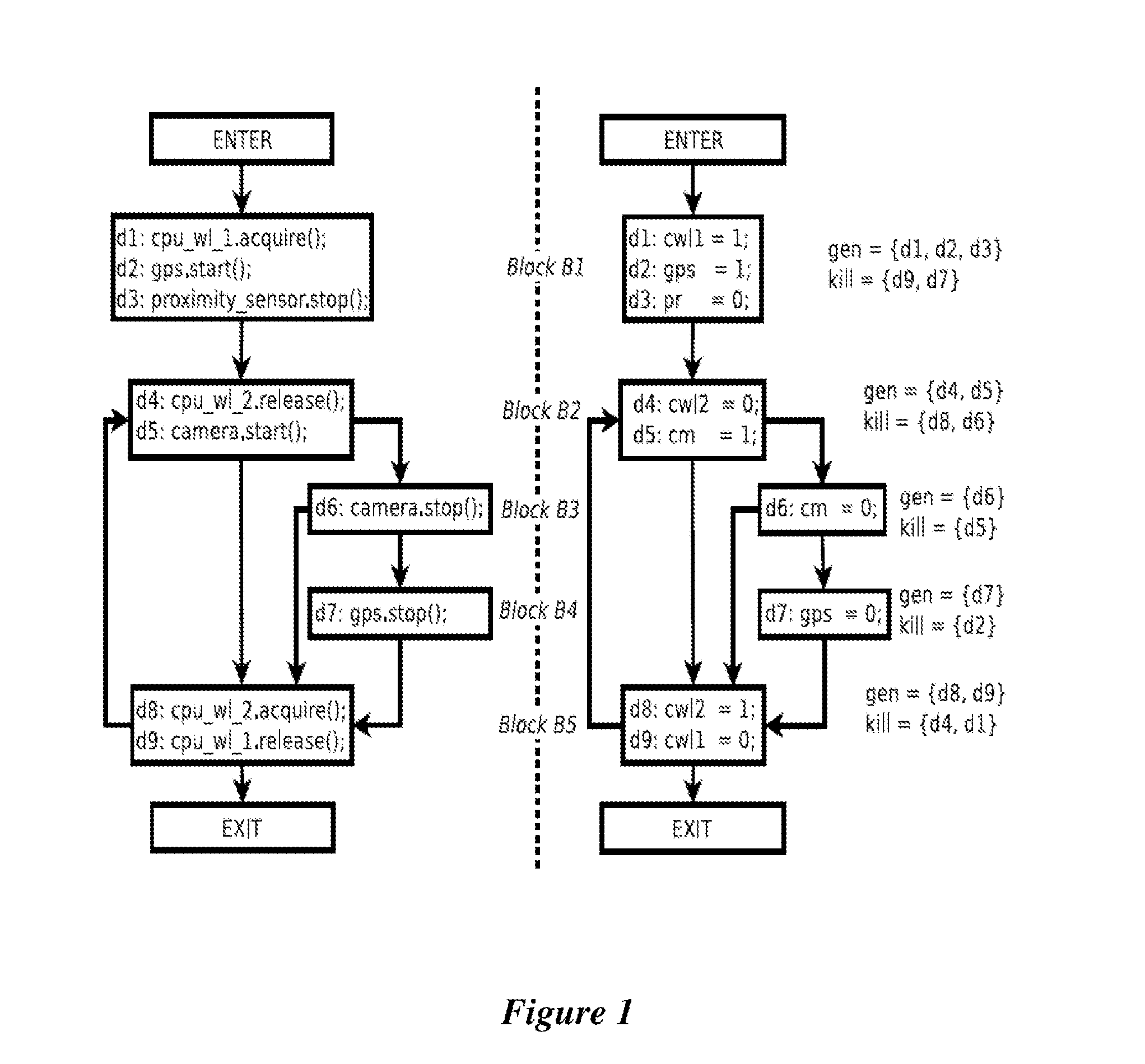 Systems and Methods of Detecting Power Bugs