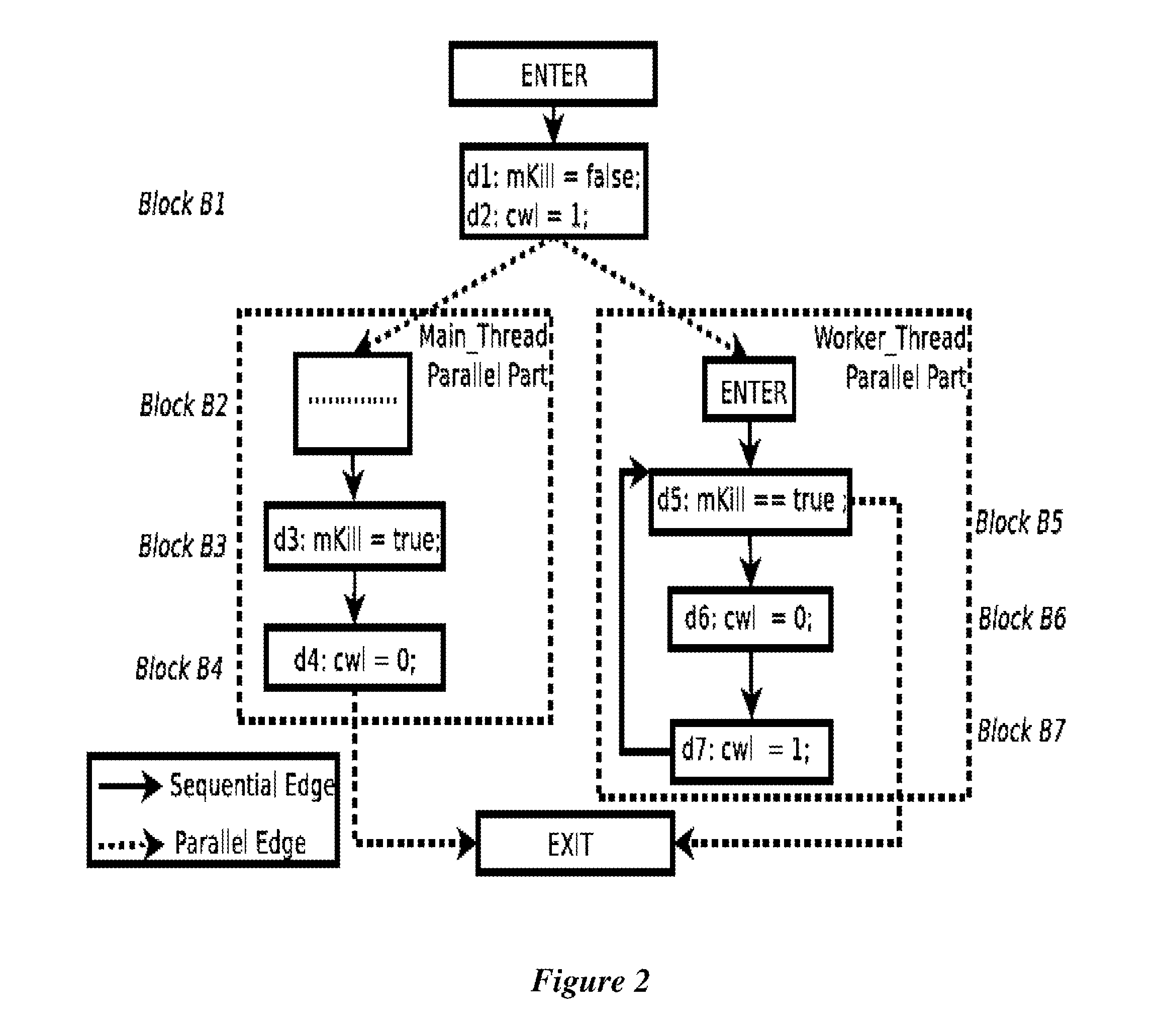 Systems and Methods of Detecting Power Bugs