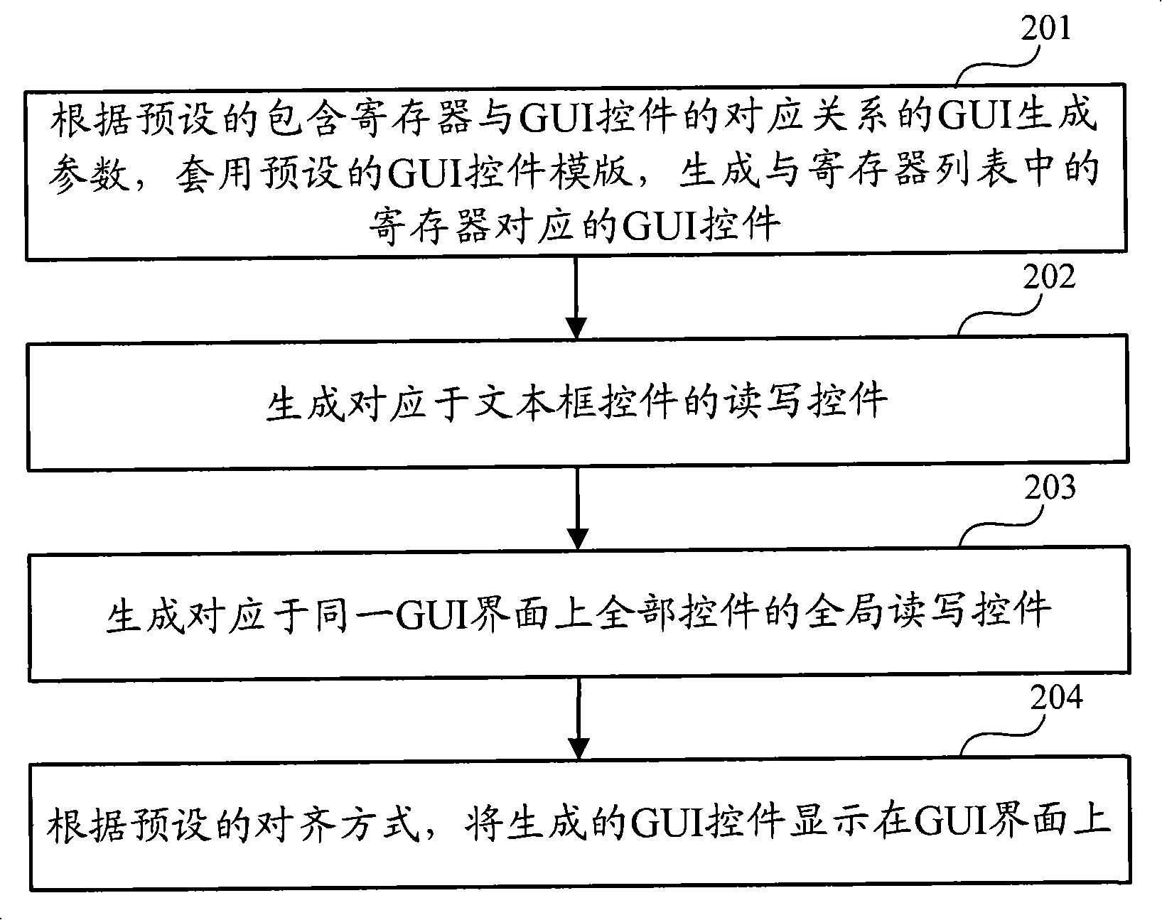 Graphical user interface creating method and apparatus