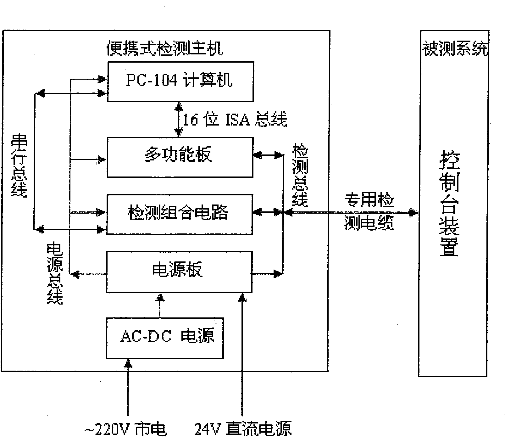 Console device detector and console device detection method