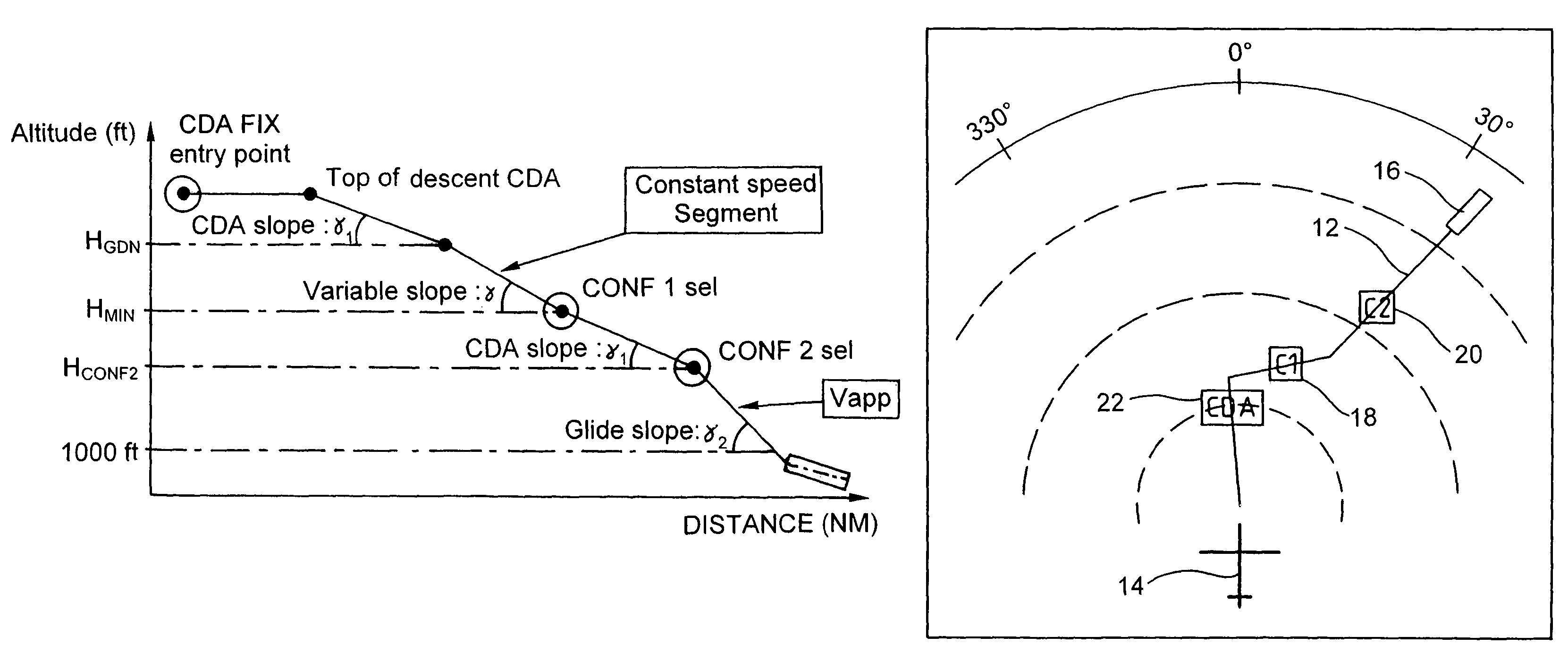 Navigation system for an aircraft and associated command process