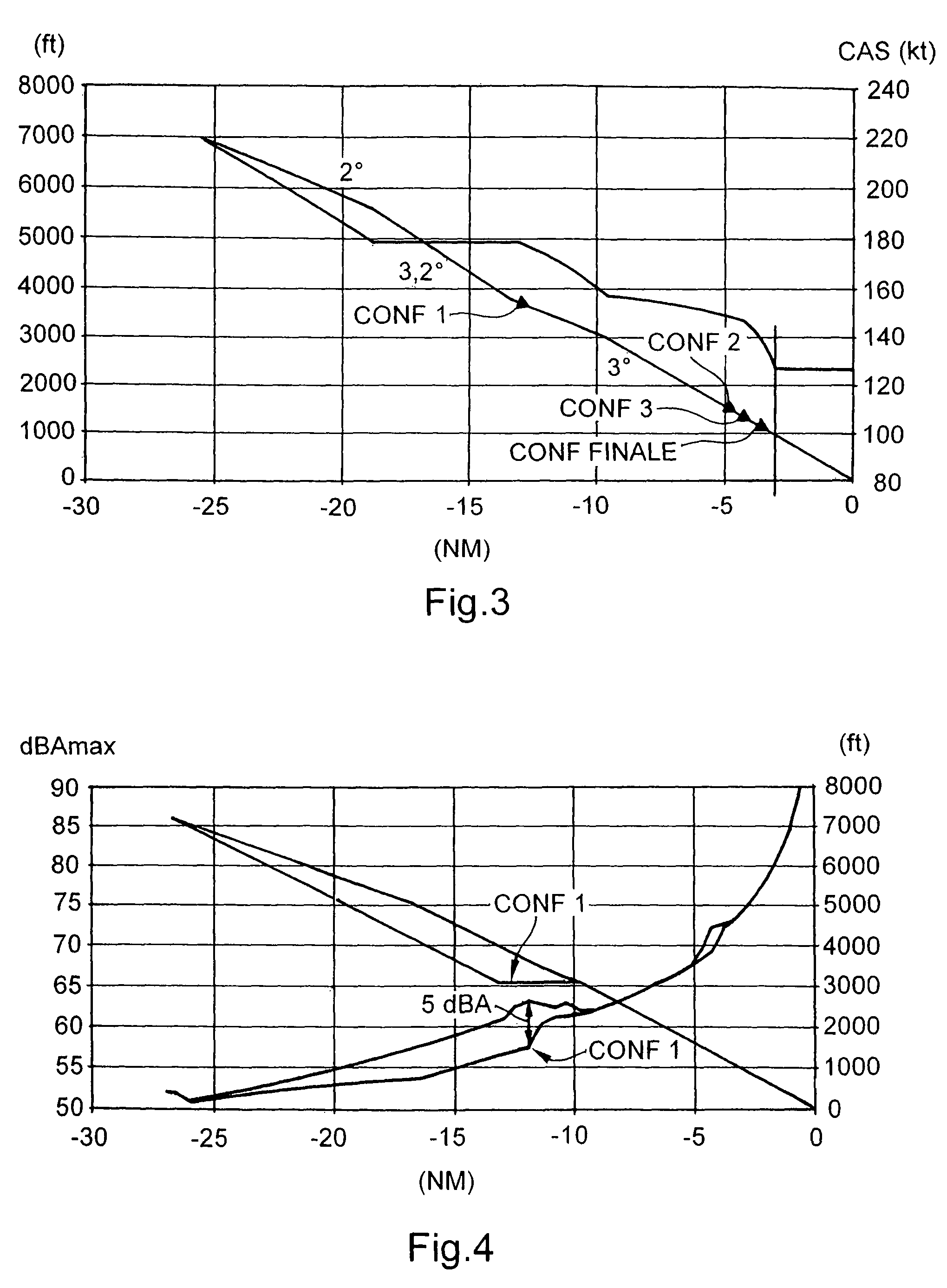 Navigation system for an aircraft and associated command process