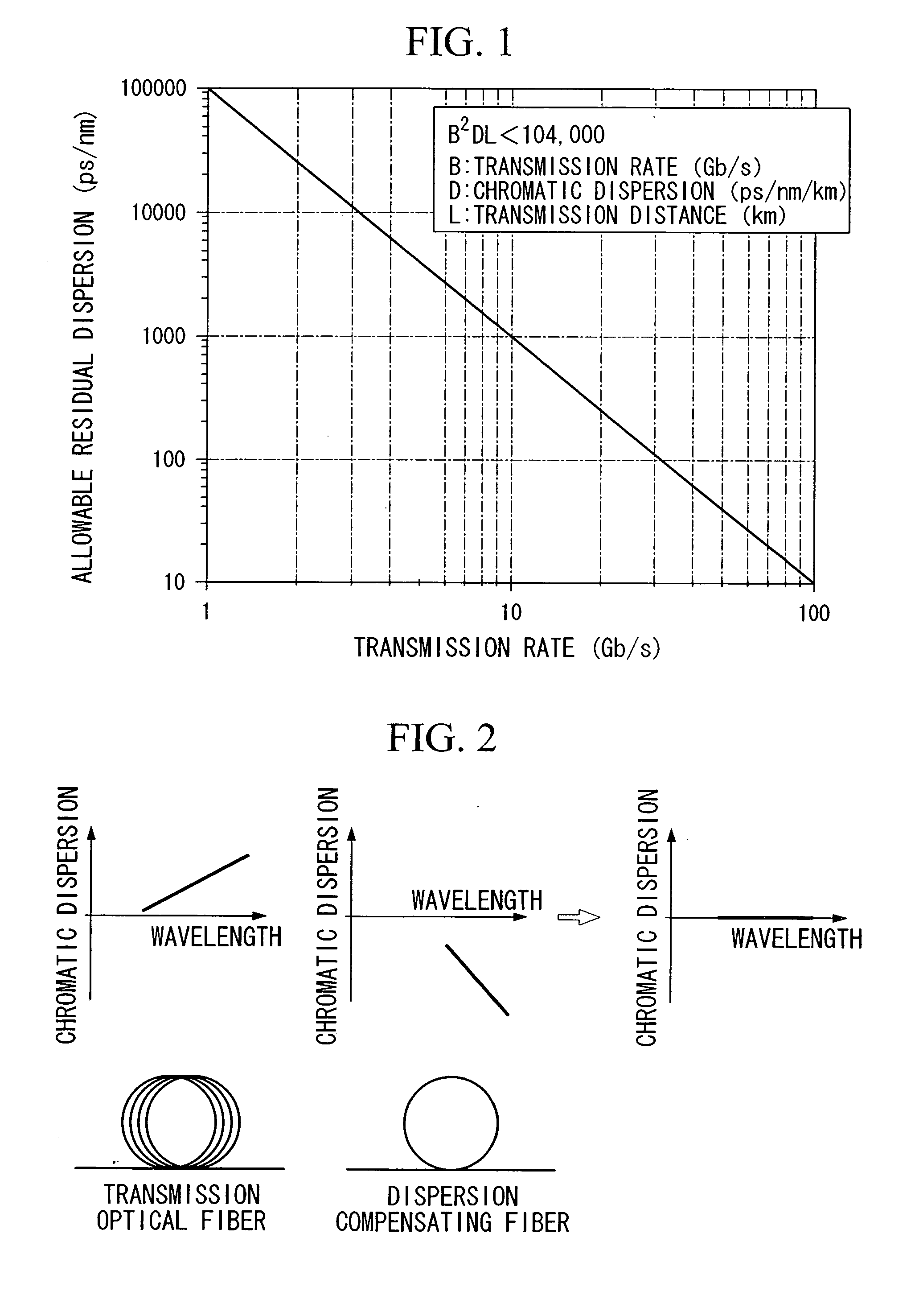 Dispersion compensating fiber module, and optical fiber transmission line