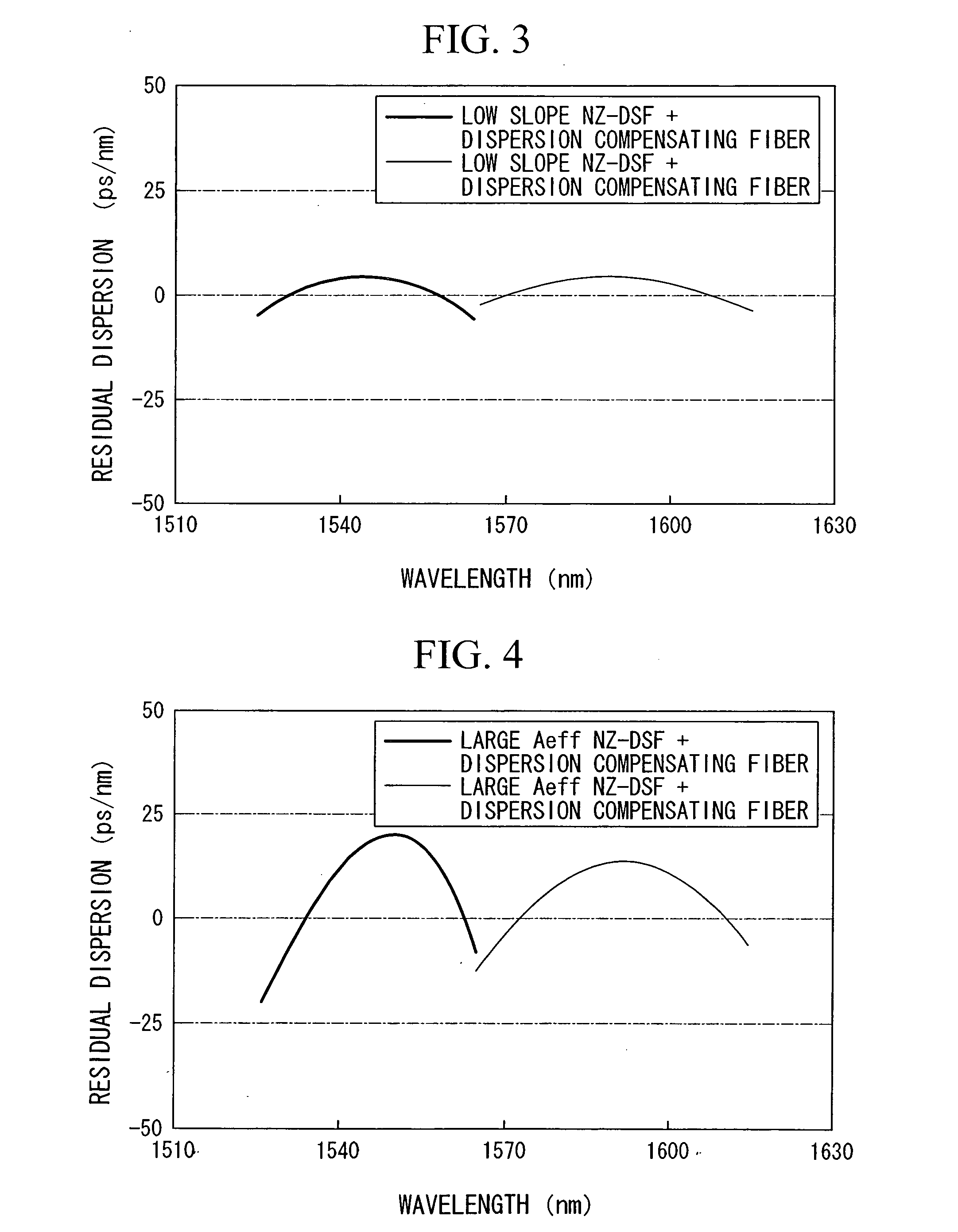 Dispersion compensating fiber module, and optical fiber transmission line