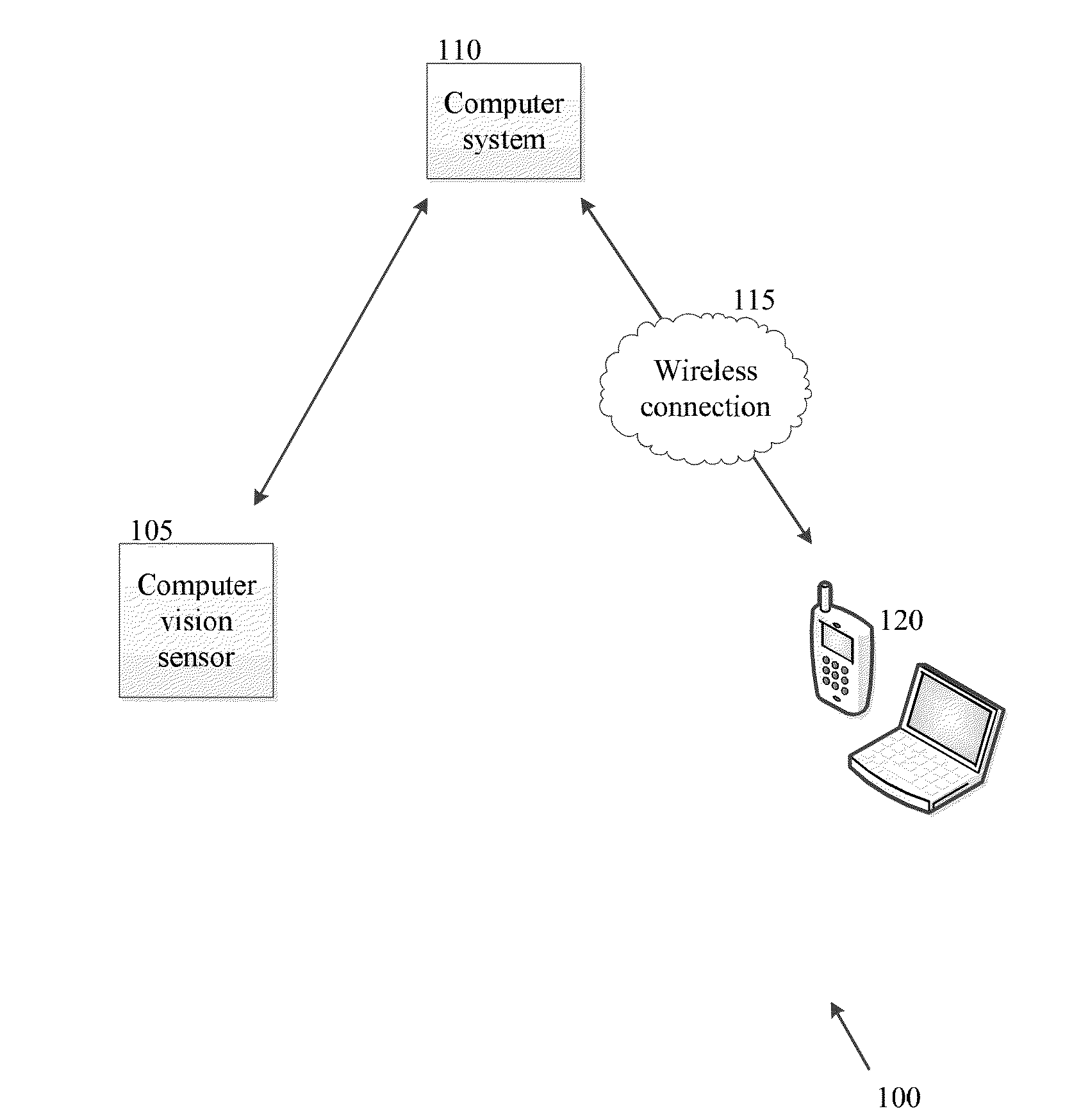 Method, system and program product for monitoring of sleep behavior