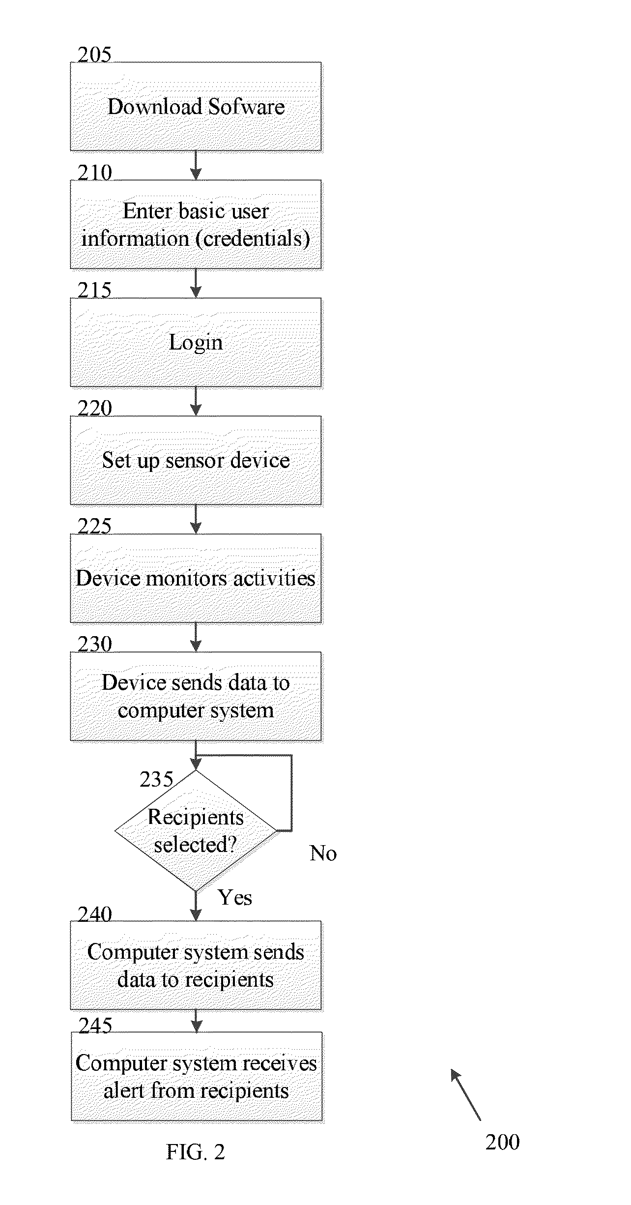 Method, system and program product for monitoring of sleep behavior