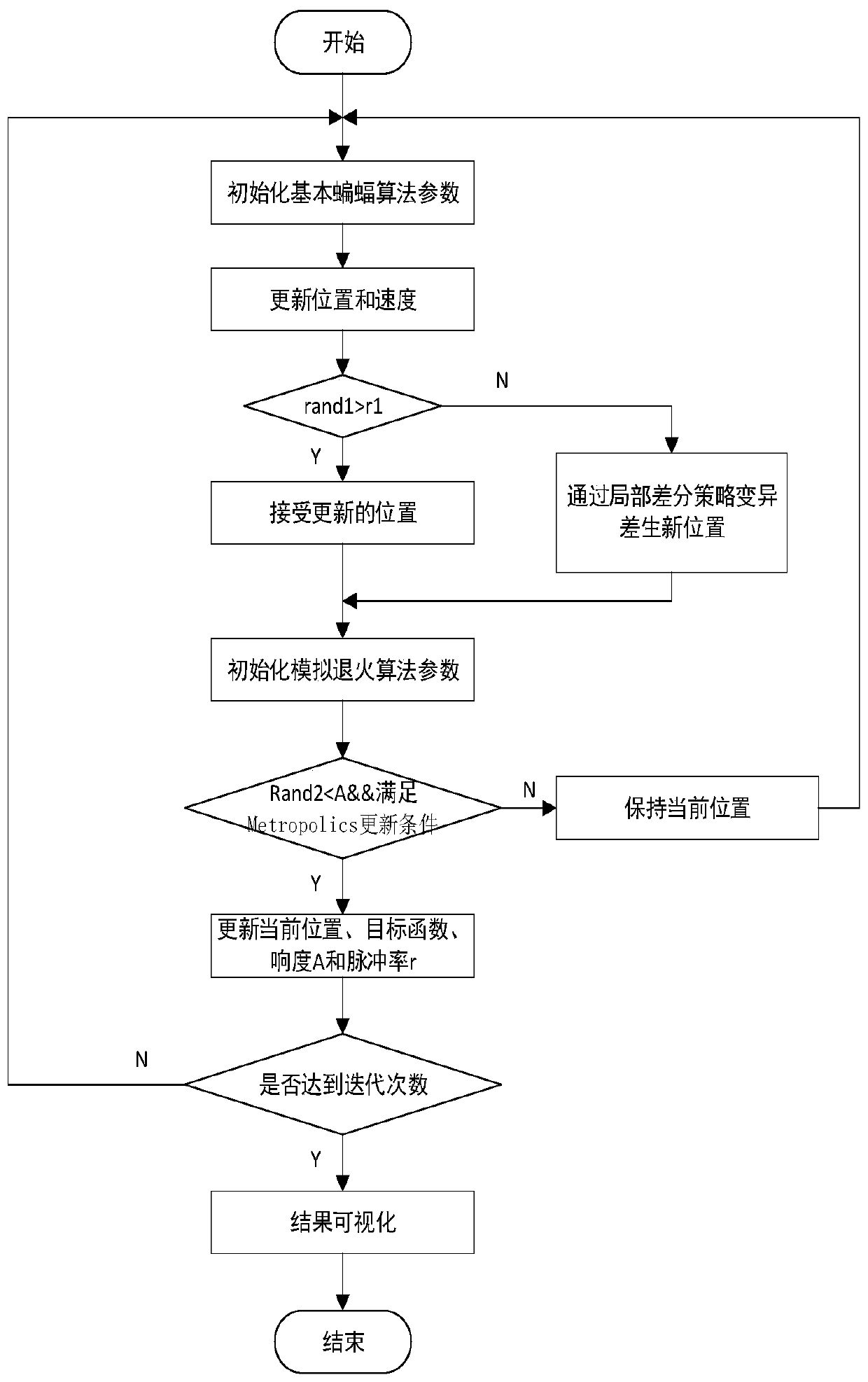 Unmanned aerial vehicle three-dimensional route planning method based RFID inventory verification