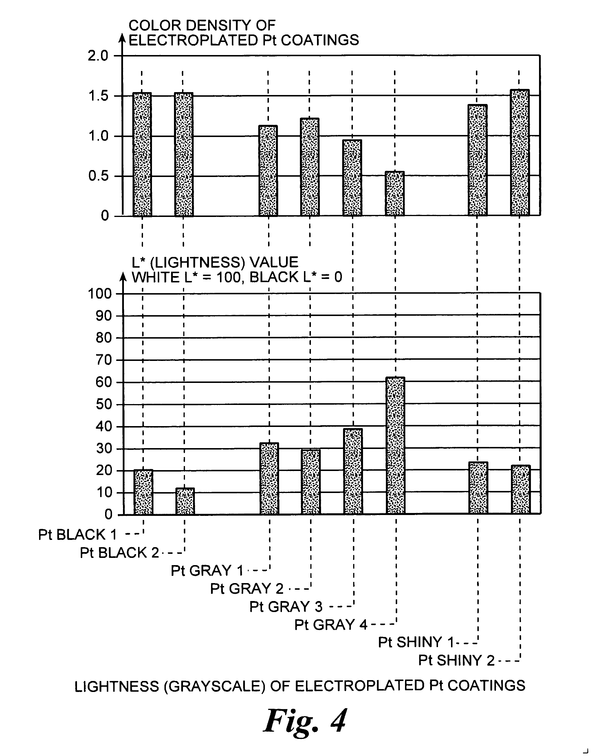 Catalyst and a method for manufacturing the same