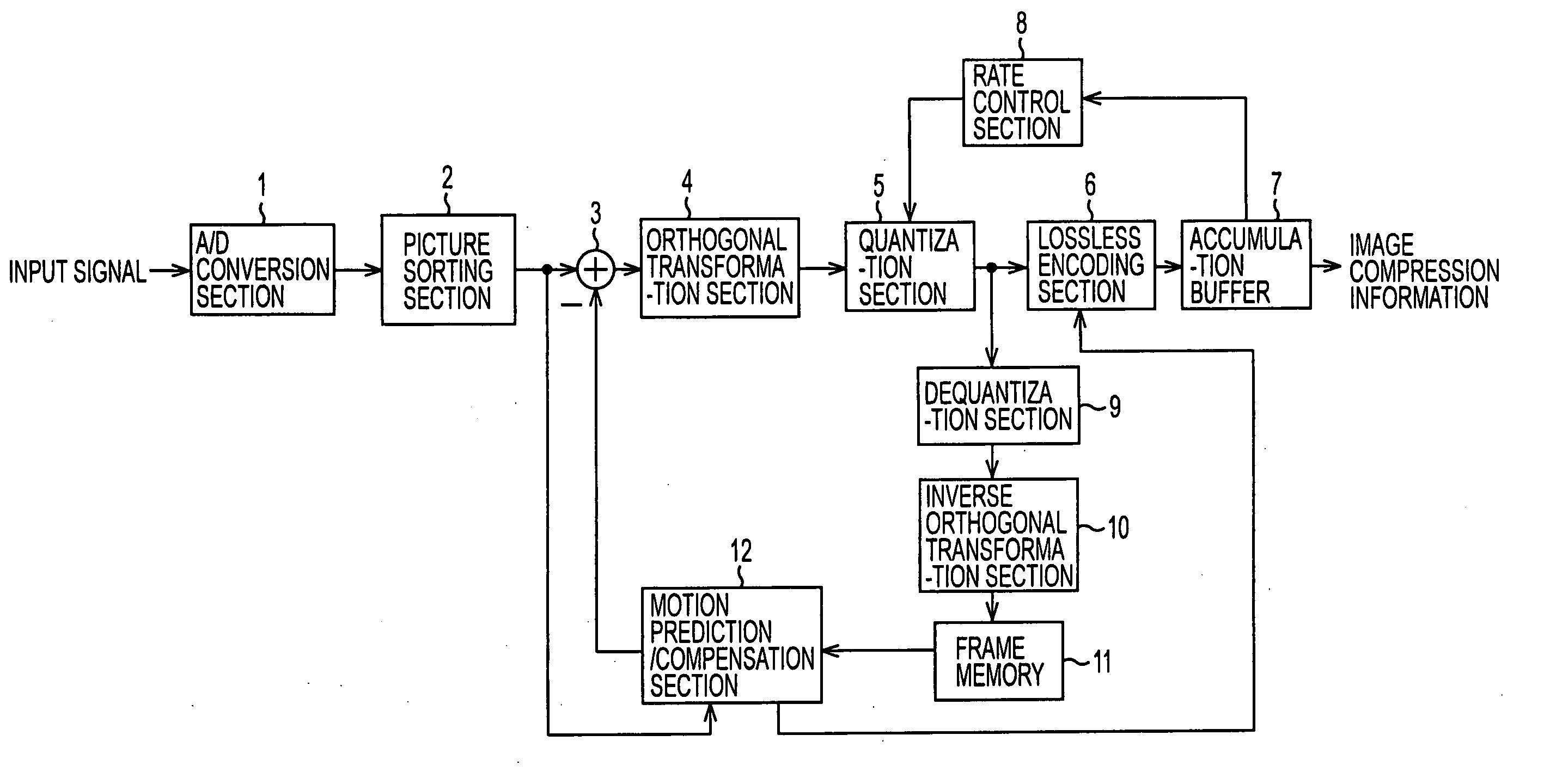 Coding device and method, decoding device and method, recording medium, and program