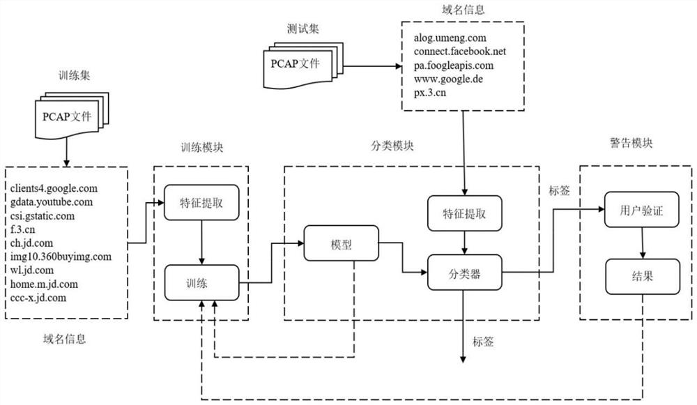 Malicious domain name detection method and detection system based on multi-dimensional features and fuzzy rough set