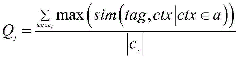 Group auxiliary recommendation method and system based on intelligent terminal scenes