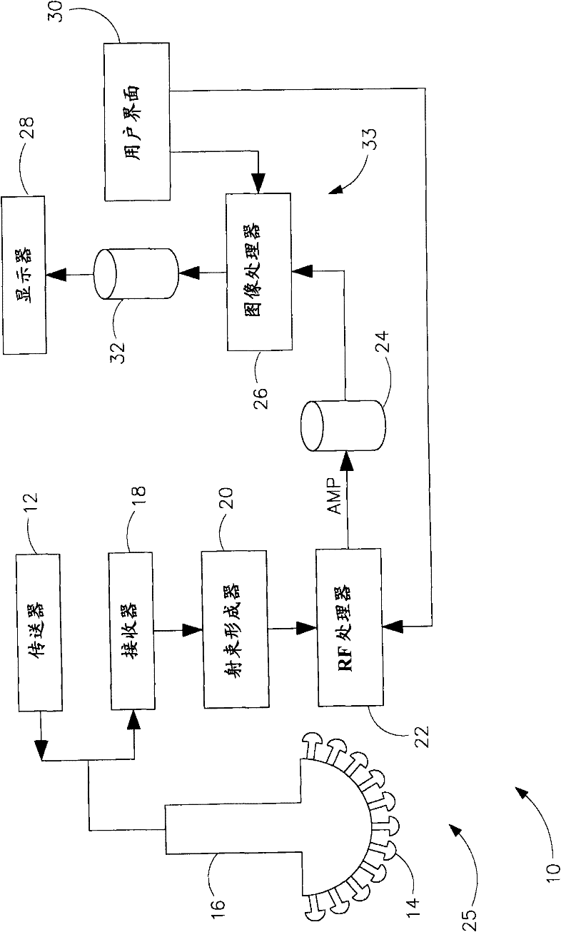 System and method of automated gestational age assessment of fetus