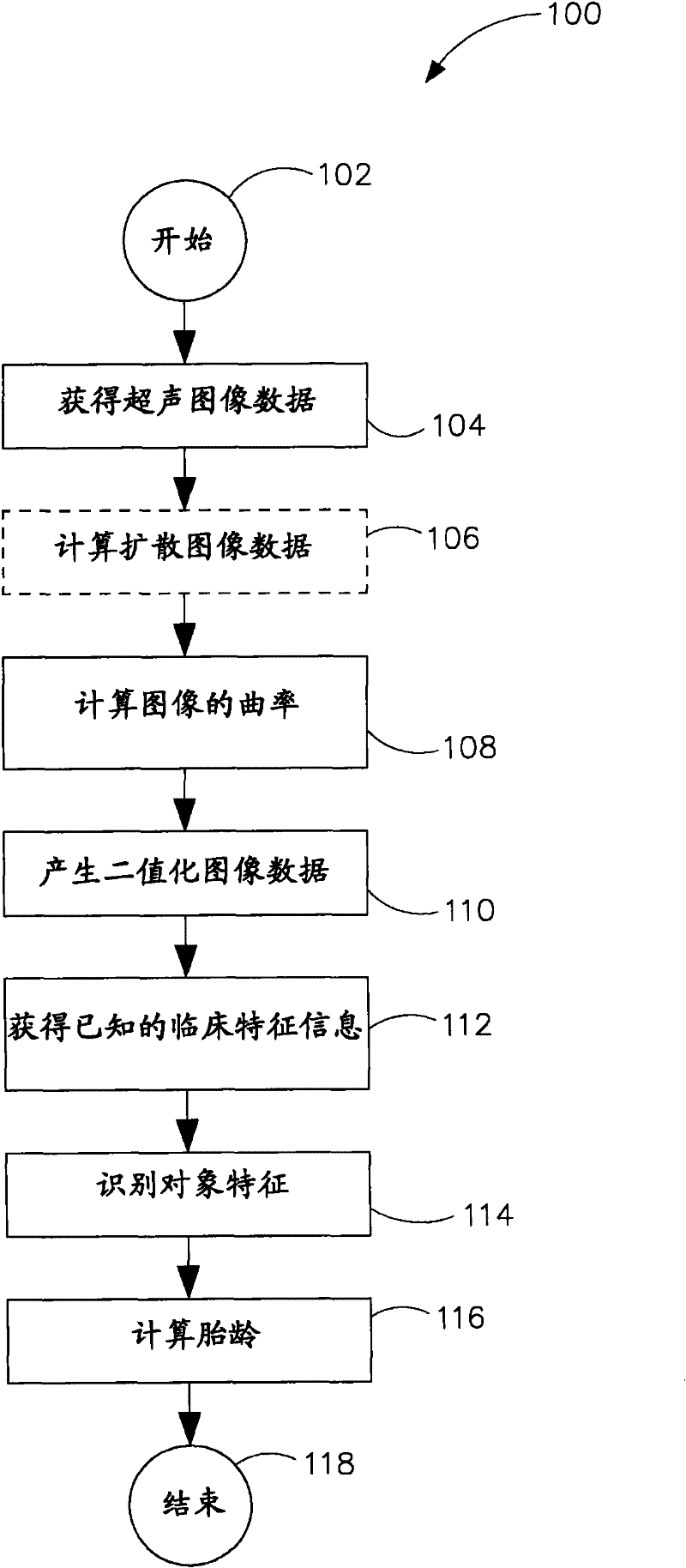 System and method of automated gestational age assessment of fetus