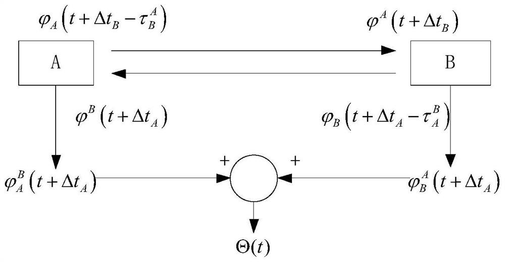 Antenna optical axis pointing calibration system and method based on precise distance measurement