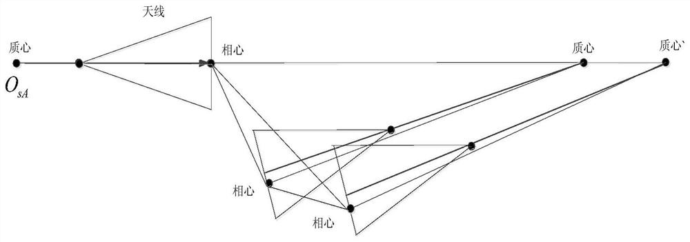 Antenna optical axis pointing calibration system and method based on precise distance measurement