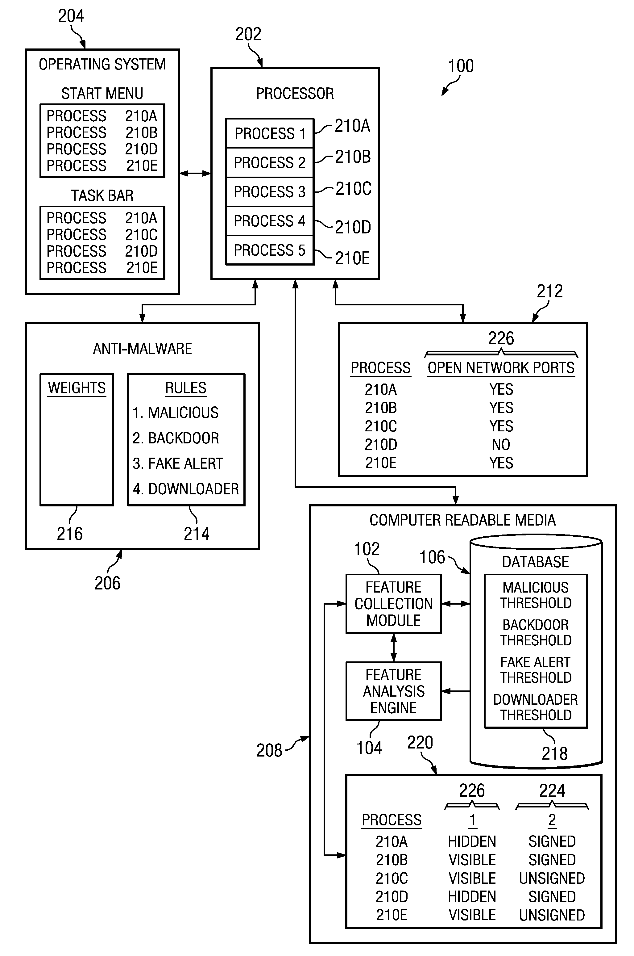 System and method for non-signature based detection of malicious processes