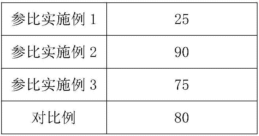 Mask liquid and preparation method thereof