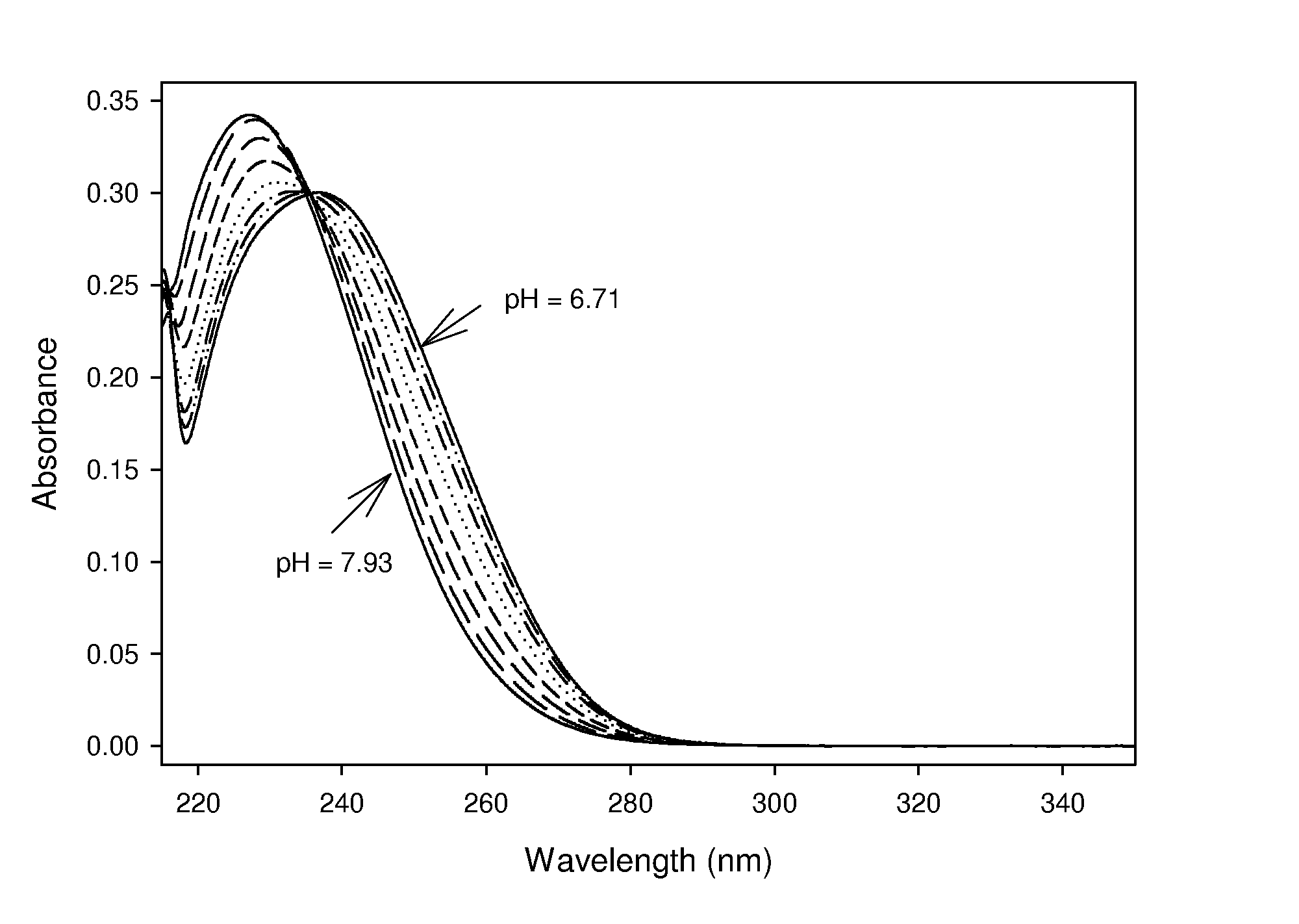 Device for in situ calibrated potentiometric pH measurements