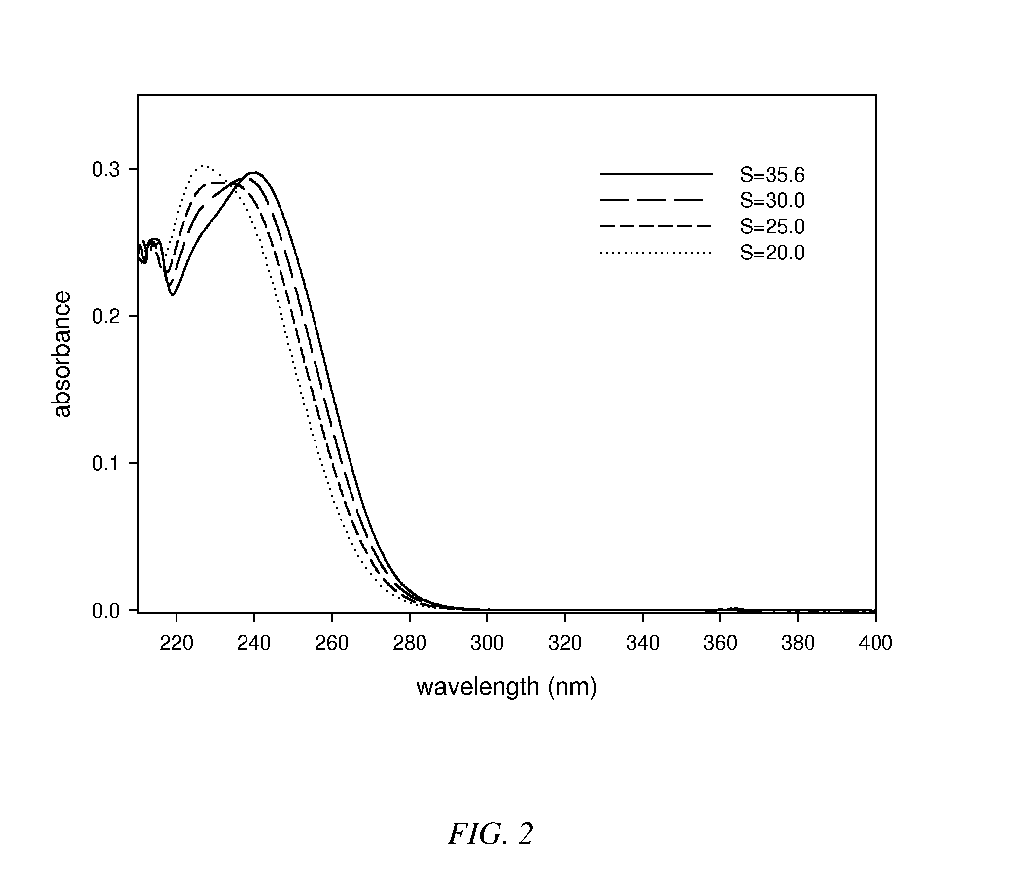 Device for in situ calibrated potentiometric pH measurements