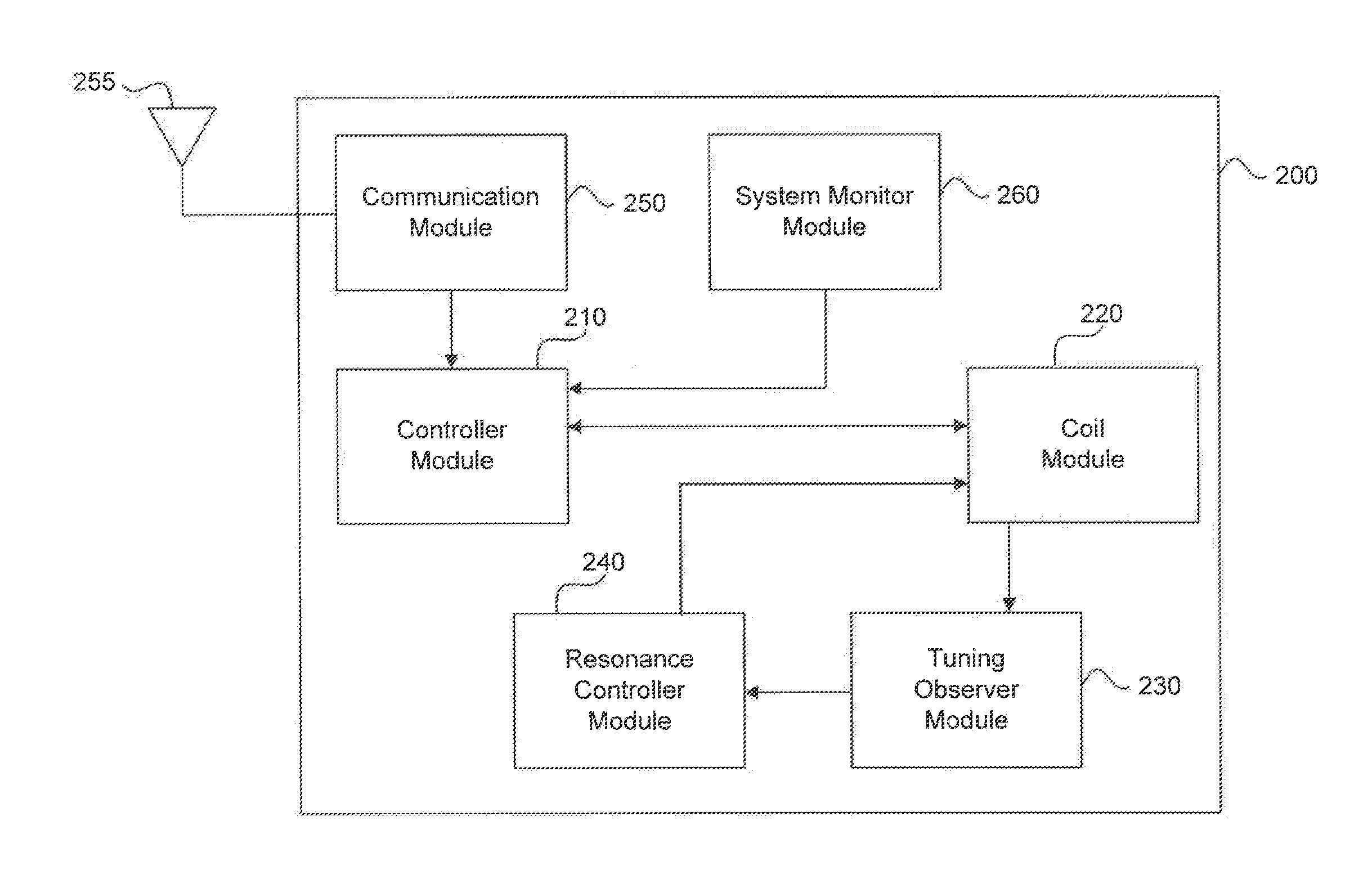 Method and System for Wireless Power Transfer Calibration