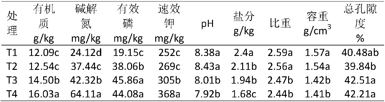 Anti-hardening soil improvement agent and preparation method thereof