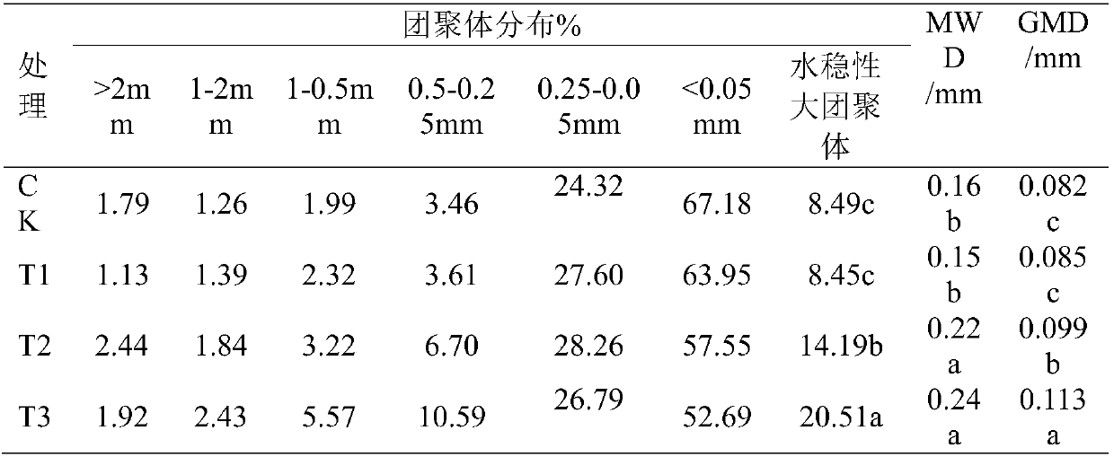 Anti-hardening soil improvement agent and preparation method thereof