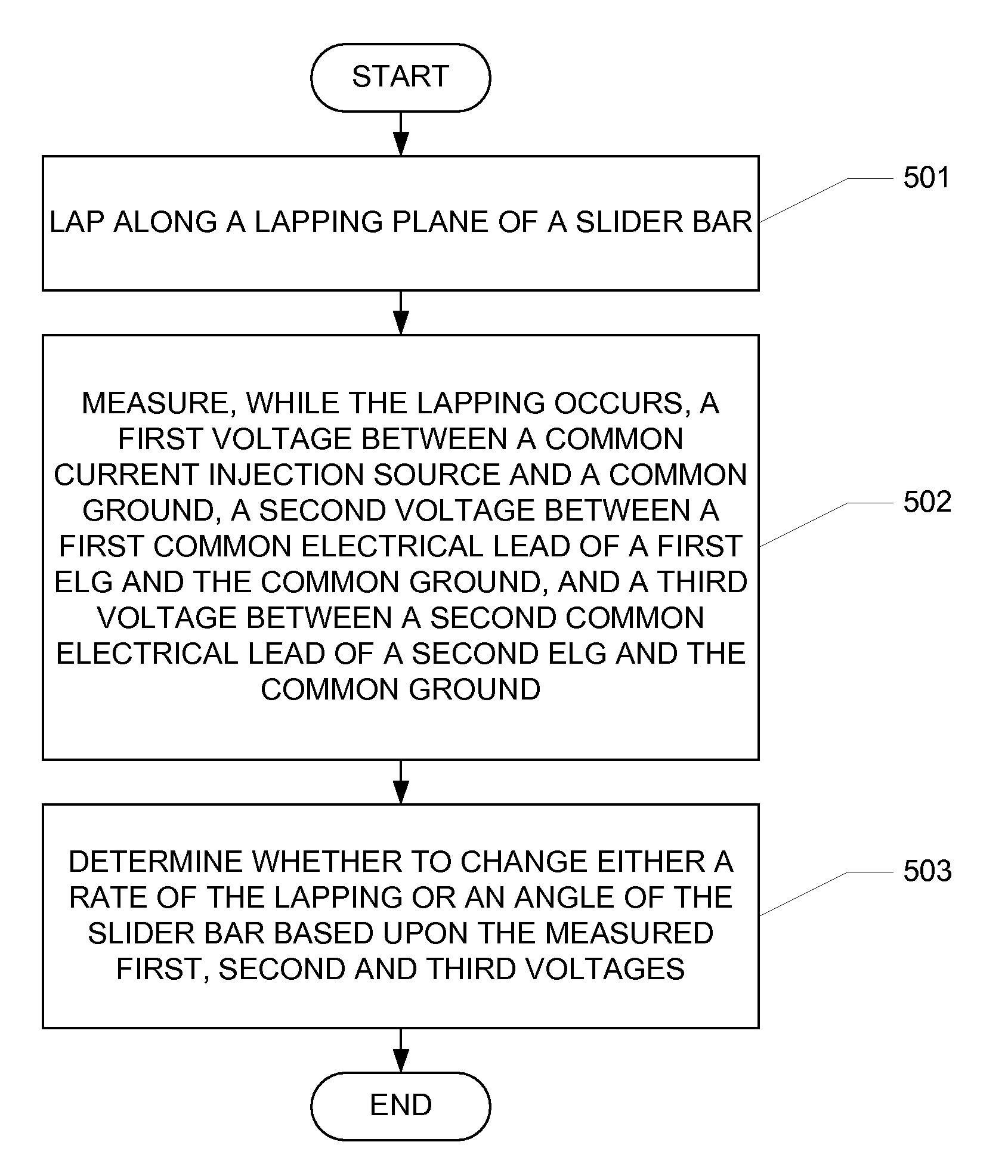 Four pad self-calibrating electronic lapping guide