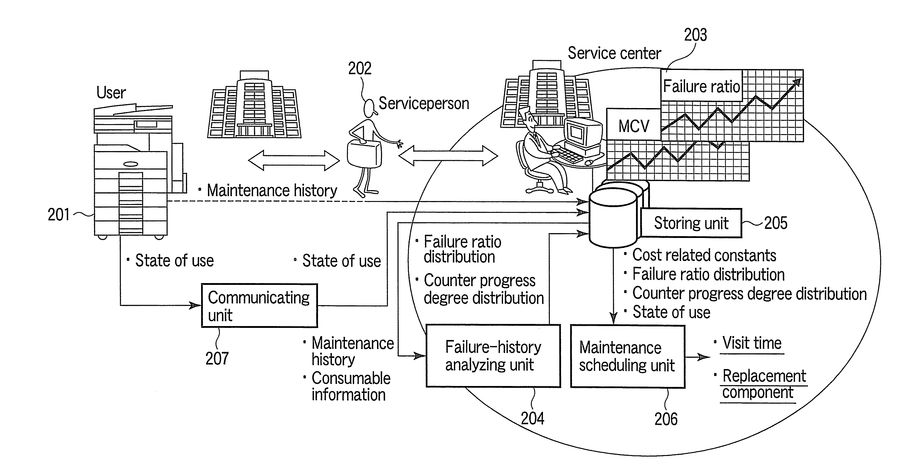 Maintenance scheduling system, maintenance scheduling method, and image forming apparatus