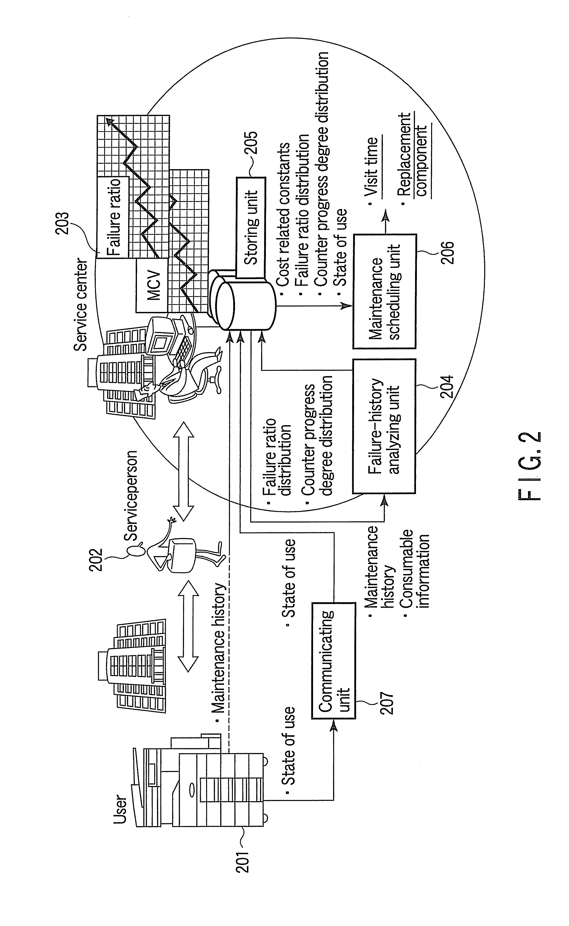 Maintenance scheduling system, maintenance scheduling method, and image forming apparatus