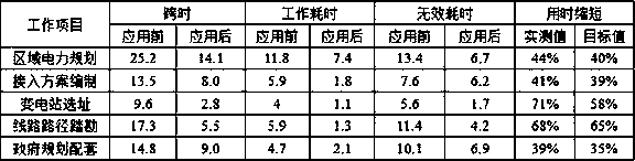 Power grid planning geographic information platform and manufacturing method therefor