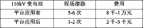 Power grid planning geographic information platform and manufacturing method therefor