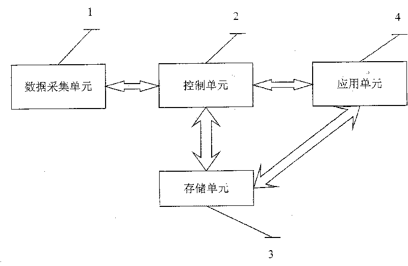 System and method for monitoring intelligent video combining wireless radio frequency recognition technique