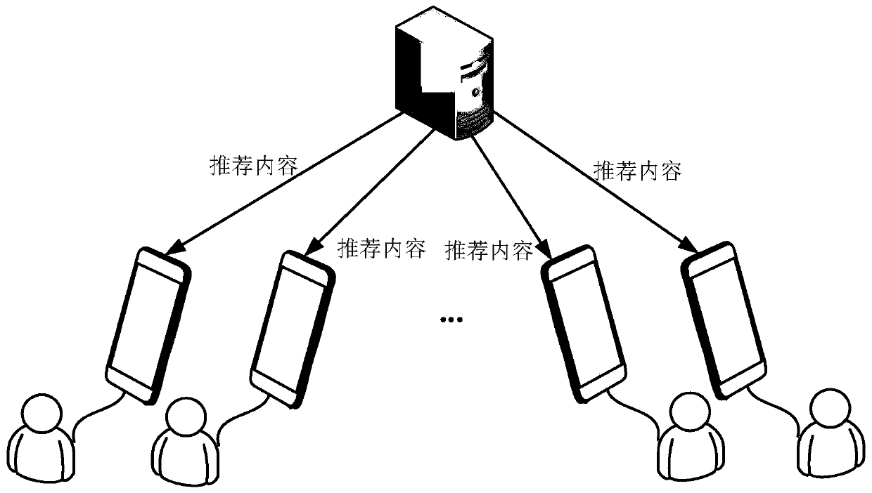 Content processing method and device, server and storage medium