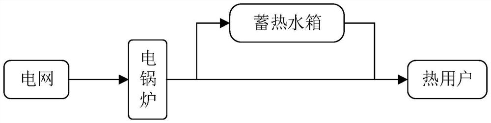 Opportunity constraint evaluation method for carrying capacity of distribution network with heat storage type electric heating access