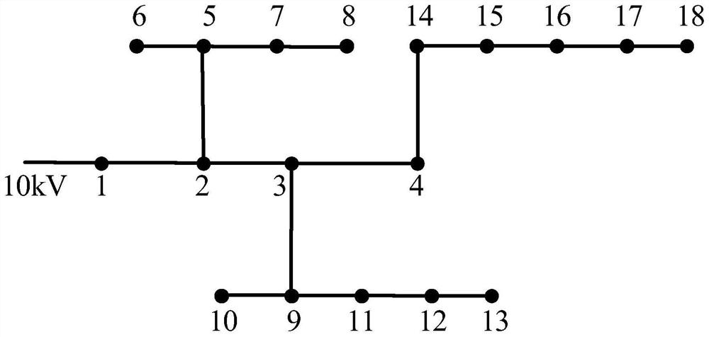 Opportunity constraint evaluation method for carrying capacity of distribution network with heat storage type electric heating access