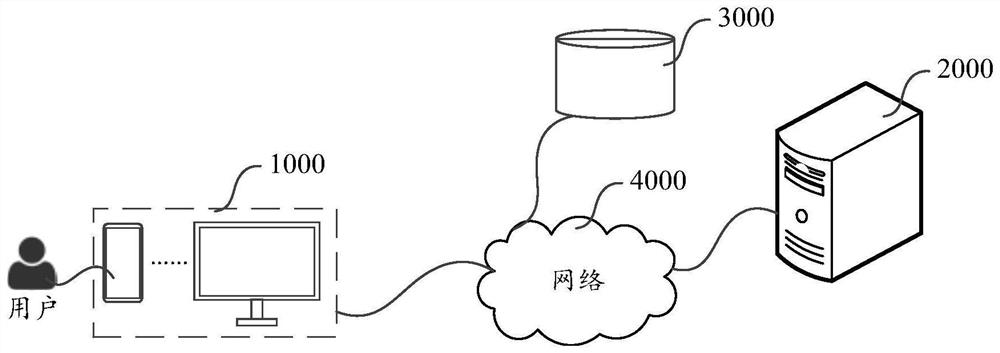 Object editing method and device, electronic equipment and storage medium